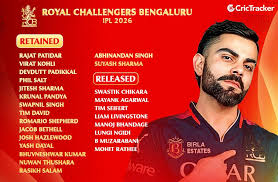 RCB Squad 2026: Full Player List, New Signings & Analysis